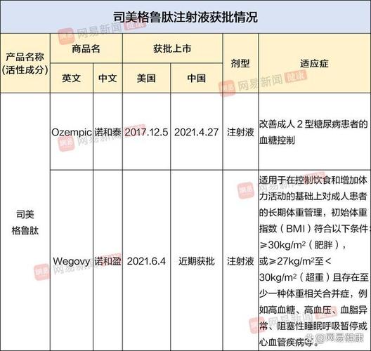 司美格鲁肽国内总代理是哪家公司「司美格鲁肽上市公司龙头」 电动汽车品牌